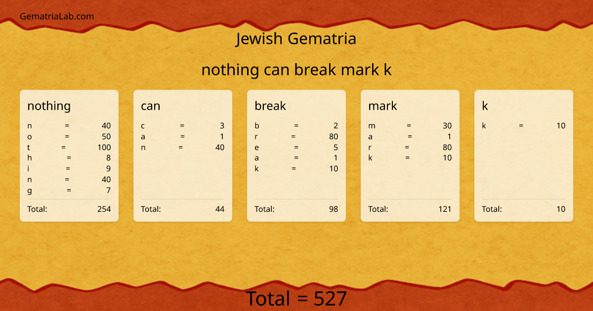 nothing can break mark k in jewish Gematria